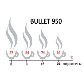 Термос Terra Incognita Bullet 950