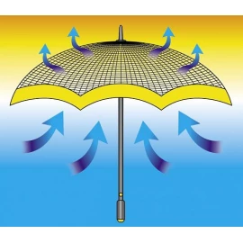 Парасолька Euroschirm Birdiepal Sun