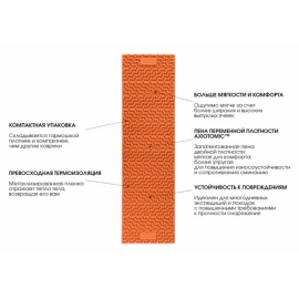 Туристический складной коврик Nemo Switchback Regular