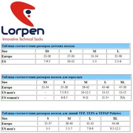 Носки Lorpen TEPA 