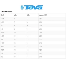 Сандали Teva Tanza Leather
