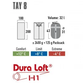 Спальник High Peak Tay 8/+8°C