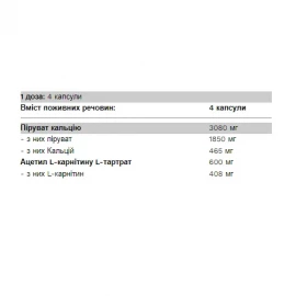 Жиросжигатель Pure Gold Pyruvate Two - 120 caps