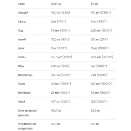 Мультивітаміни VPLab Ultra Women's Multivitamin - 90 softgels