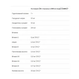 Комплекс для поддержания суставов VPLab Absolute Joint - 400g