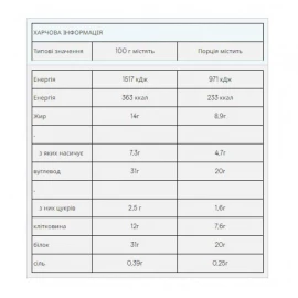 Батончики протеиновый Myprotein Impact Protein Bar - 12x64g