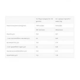 Батончик Power Pro Nuts Bar Mini Low Sugar Free - 15 g