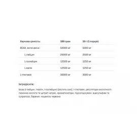 Амінокислота Allnutrition BCAA Max Support Instant - 500g 