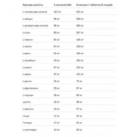 Аминокислоты Allnutrition Amino Complex - 400tab