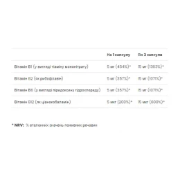Витамины VPLab Vitamin B complex - 90 softgels
