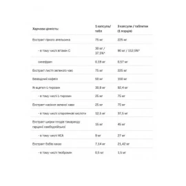 Жиросжигатель Allnutrition Burn4all - Extreme - 120caps