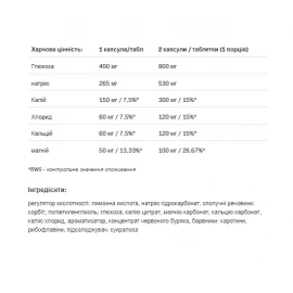 Ізотонік Allnutrition Electrolytes - 20tab 