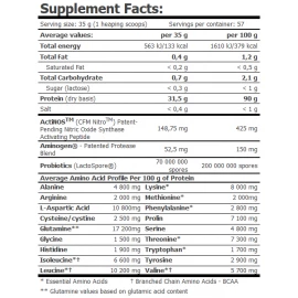 Протеїн Amix MuscleCore® CFM Nitro Protein Isolate - 2000 г