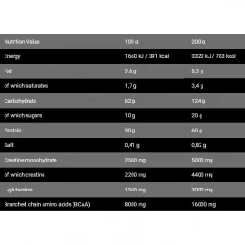 Гейнер Bad Ass Mass - 3 кг