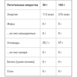 Декстрин Amix Pro GlycoDex Pure - 1000 г
