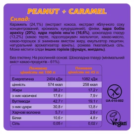 Батончики протеиновые FIZI Mini Box Guilty Pleasure - 4x45g