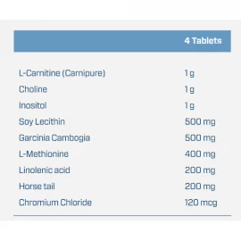 Жиросжигатель Quamtrax Lipotropic Fat Burner 90 таб