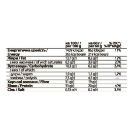 Батончики протеиновые FitWin - 12х60g 