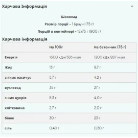 Печенье протеиновое Myprotein Protein Brownie - 12x75 g