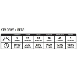 Заднє світло Lezyne KTV Drive+ Rear 40 lumrns Y17