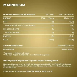 Магний IronMaxx Magnesium - 130 капс (банка)