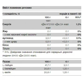 Амінокислота Pure Gold BCAA Bomb 2-1-1 - 500 g