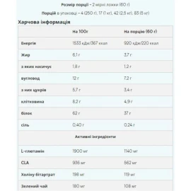 Протеїн Myprotein Impact Diet Whey - 2500 g