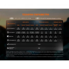 Ліхтар налобний Fenix HL18R-T V2.0