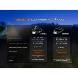 Ліхтар налобний Fenix HP35R SAR з вогнетривкою пов'язкою