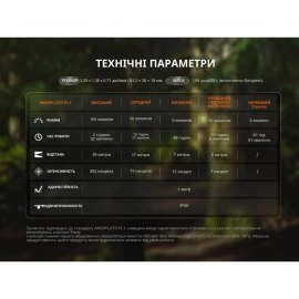 Ліхтар ручний Fenix SW05R-RED LED
