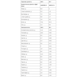 Протеїн 226ERS Whey Protein 1 кг