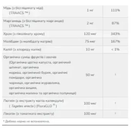 Мультивітаміни Now Foods Daily Vits Multi - 120 vcaps