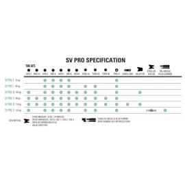 Мультитул Lezyne SV Pro 17 Y14