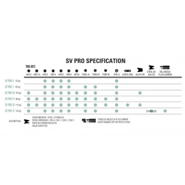 Мультитул Lezyne SV Pro 7