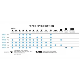Мультитул Lezyne V Pro 5 Y14