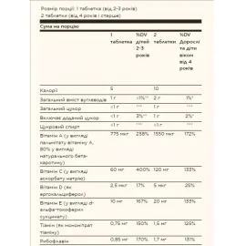 Вітамінно-мінеральний комплекс Solgar Kangavites® Multivitamin & Mineral - 120 tabs Bouncin' Berry