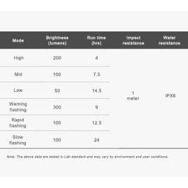 Свет передний Ravemen FR300 (300 lm, 1200 mAh) с креплением под Garmin