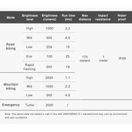 Світло переднє Ravemen PR2000 (2000 lm, 6000 mAh) бездротова кнопка