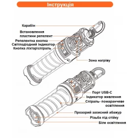 Фонарь уничтожитель комаров Ranger Spiral