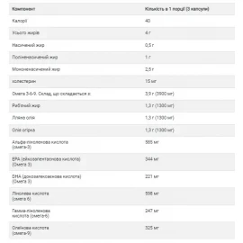 Омега 3-6-9 Solgar Omega 3-6-9 1300 mg - 60 softgels
