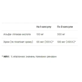 Альфа-липоевая кислота VPLab Alpha Lipoic Acid - 90 caps