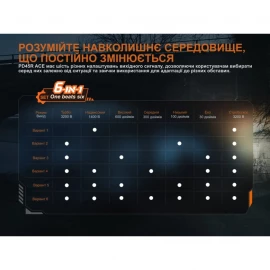 Ліхтар тактичний Fenix PD45R ACE
