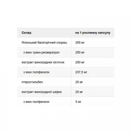 Ресвератрол Solaray Super Resveratrol with Pterost 250 mg - 30 vcaps