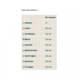 Амінокислоти Myprotein Impact EAA - 250 g