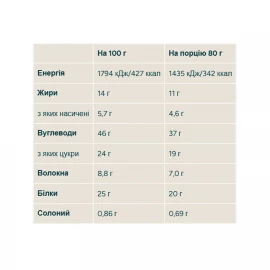 Вівсяний батончик Myprotein Oat Flapjack - 12x80 g