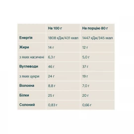 Вівсяний батончик Myprotein Oat Flapjack - 12x80 g