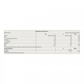 Глютамін Pure Gold Glutamine - 300 g