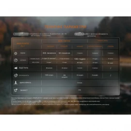 Ліхтар налобний Fenix HM23 V2.0 300 лм
