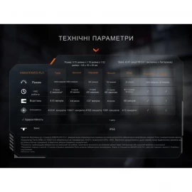 Ліхтар ручний Fenix PD36R ACE 3000 лм