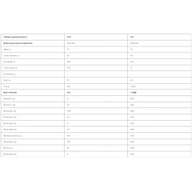 Батончик енергетичний 226ERS Race Day Energy BCAA 40 г (30 шт/уп)